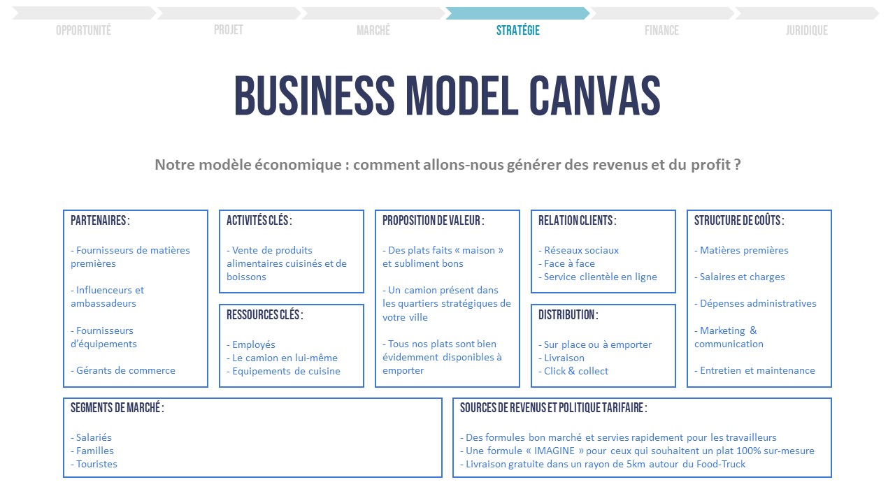 business plan food truck exemple