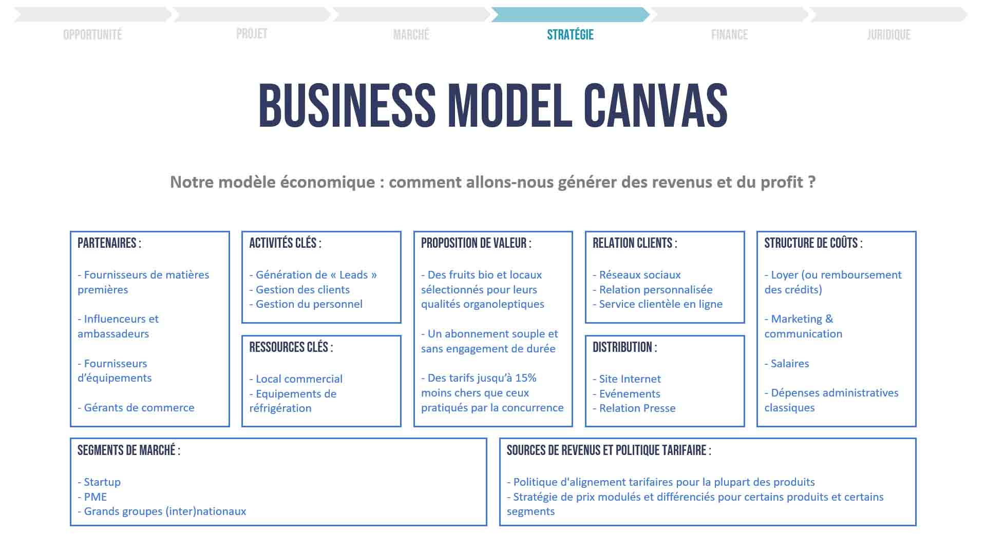 modele business plan pdf gratuit