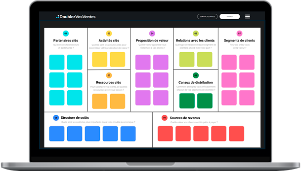 Comment créer un Business Model Canvas gagnant ?