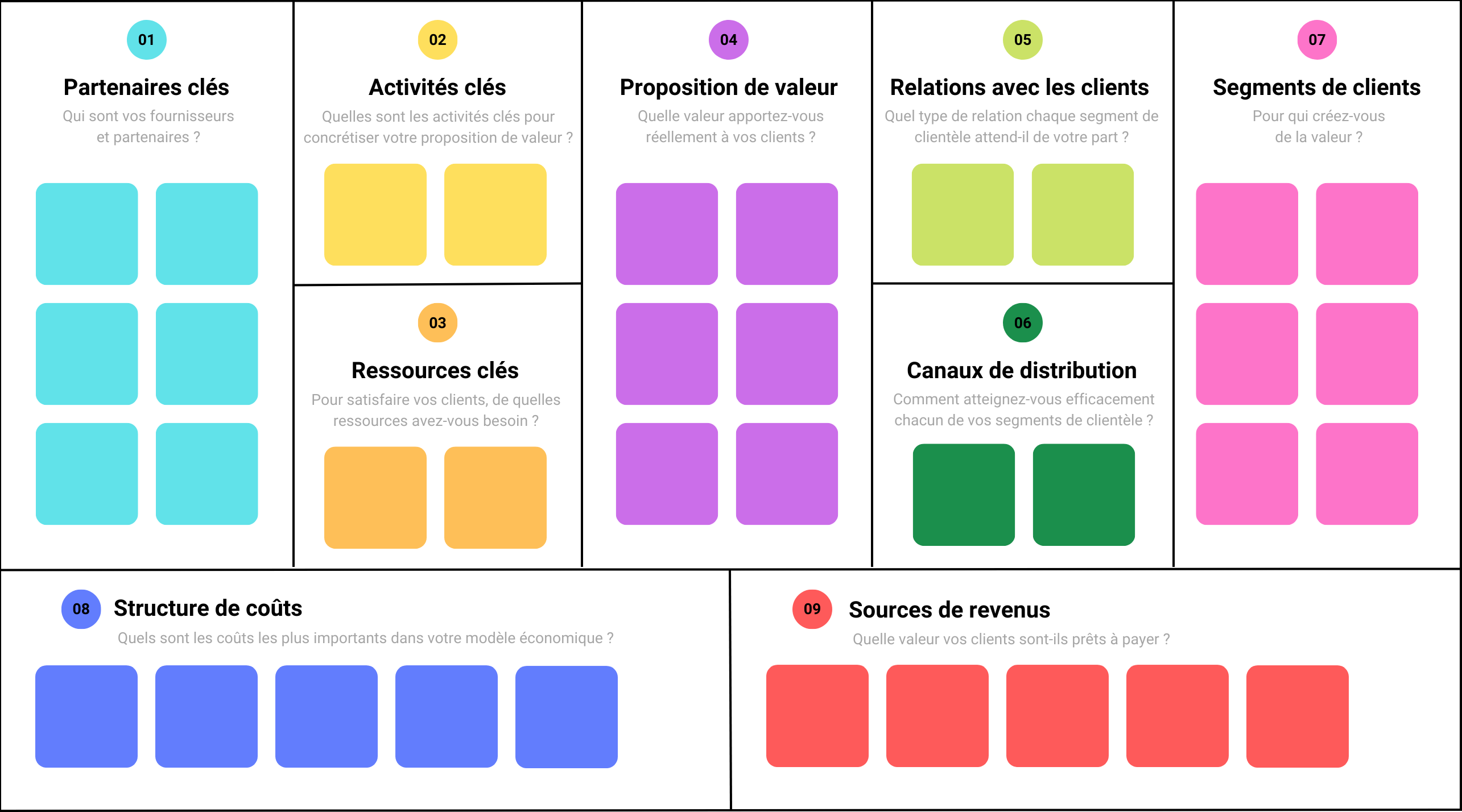 Businness Model Canvas