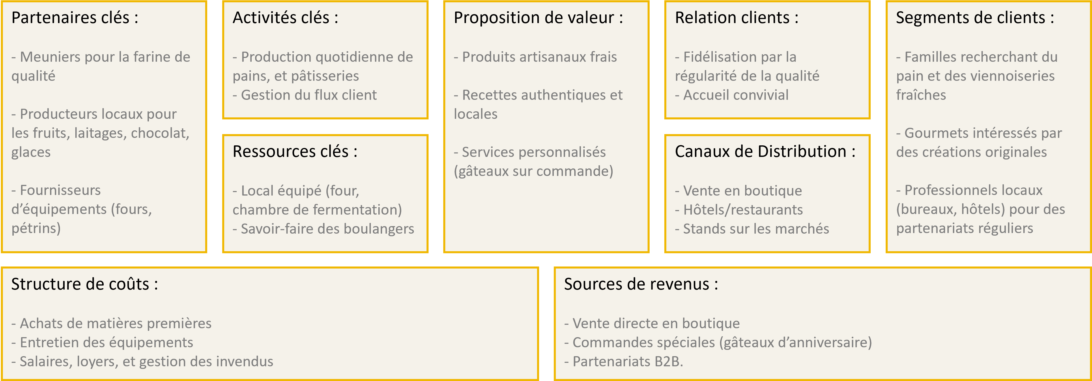 Faites votre propre Business Model Canvas à partir de nos 8 exemples sectoriels