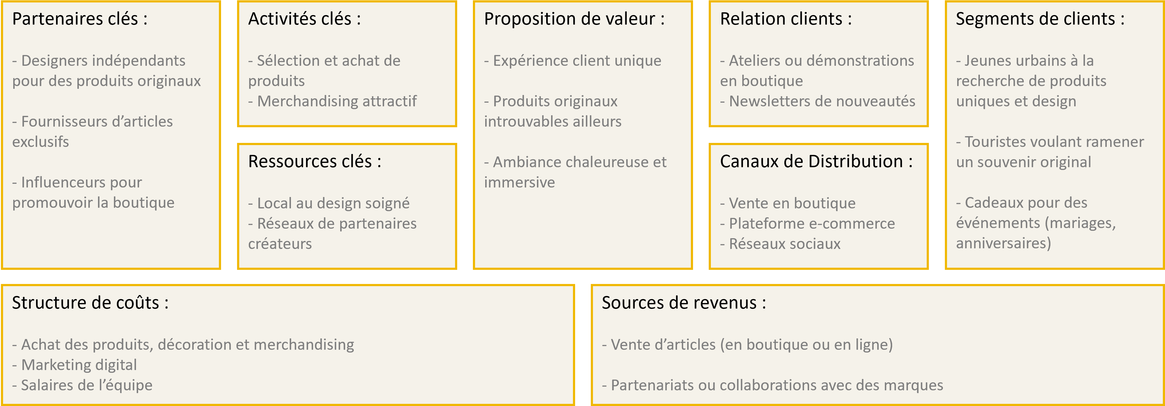 Faites votre propre Business Model Canvas à partir de nos 8 exemples sectoriels