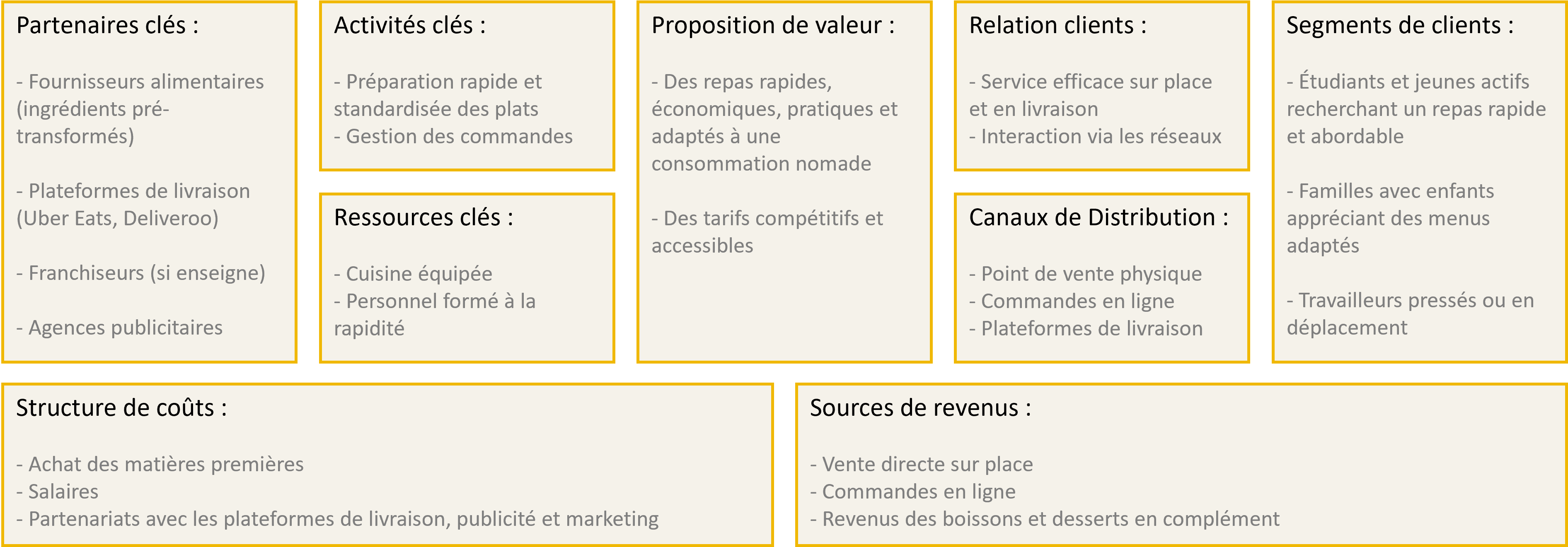 Faites votre propre Business Model Canvas à partir de nos 8 exemples sectoriels