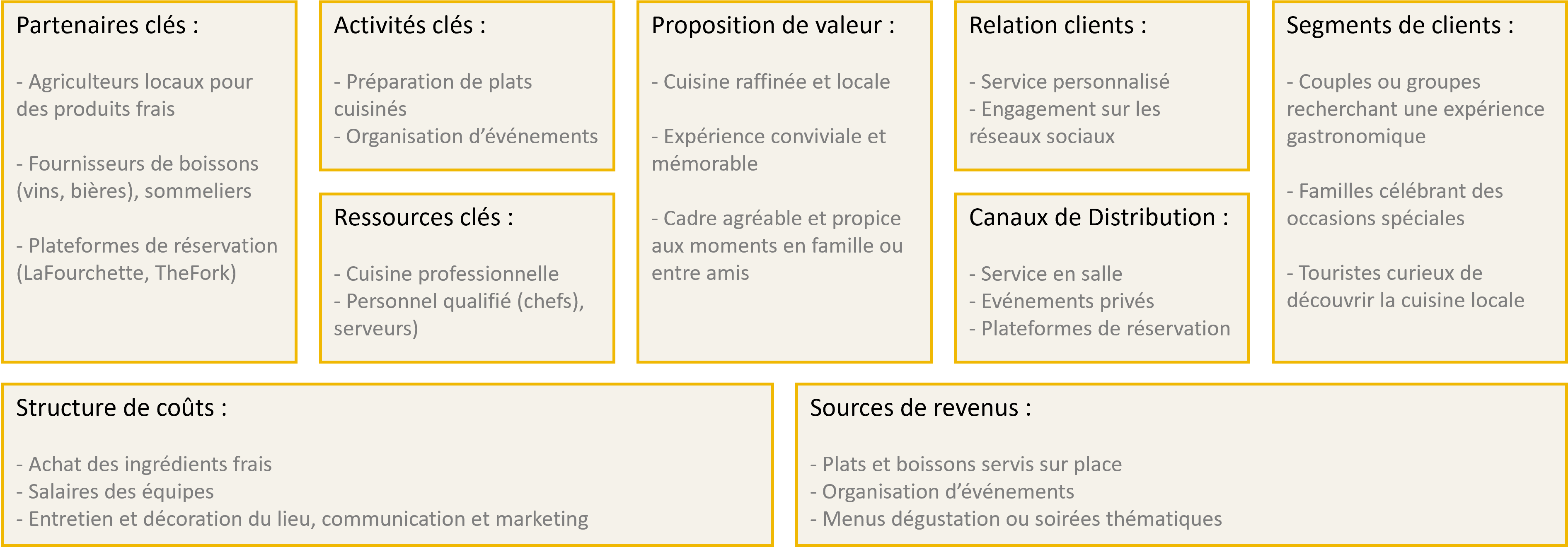 Faites votre propre Business Model Canvas à partir de nos 8 exemples sectoriels